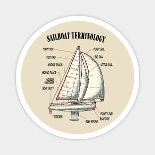 Funny Sailboat Terminology Magnet